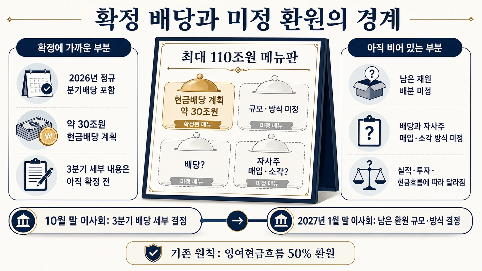 확정액과 미정액 구분