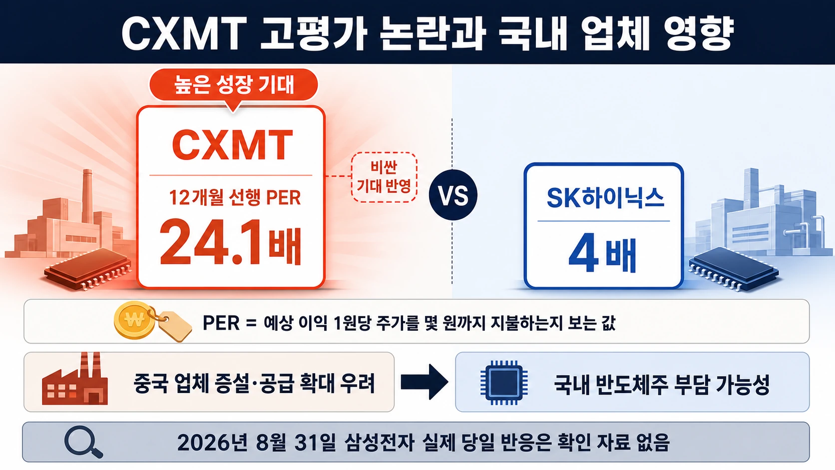 두 기업의 선행 PER 비교