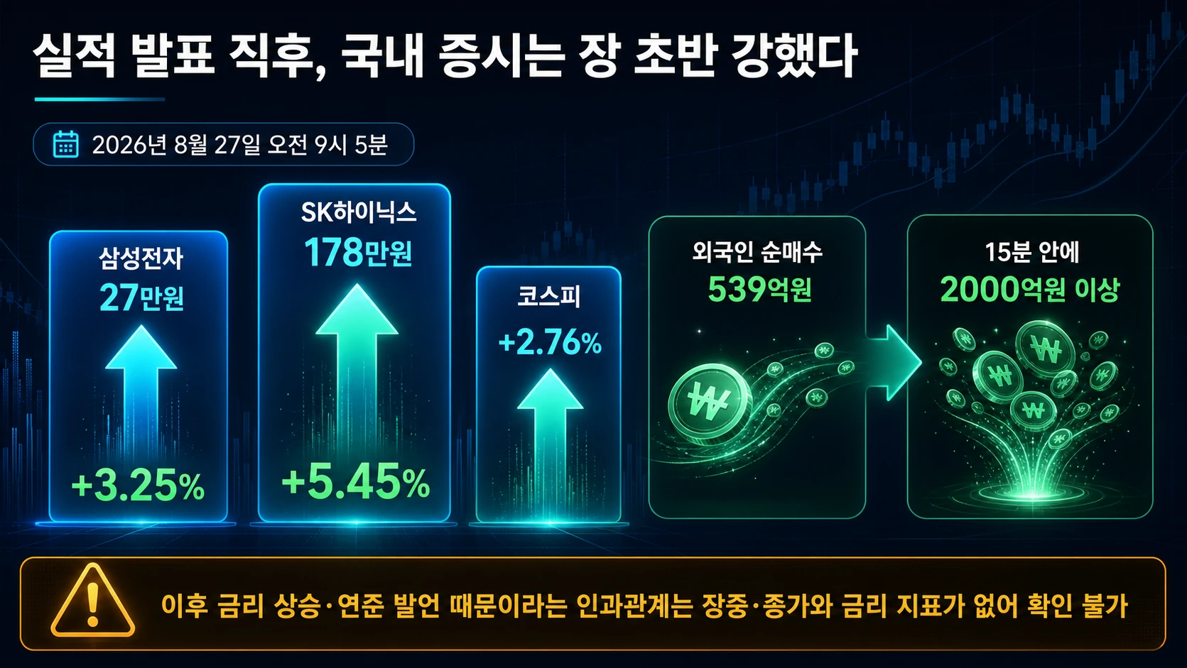 반도체주와 코스피 상승