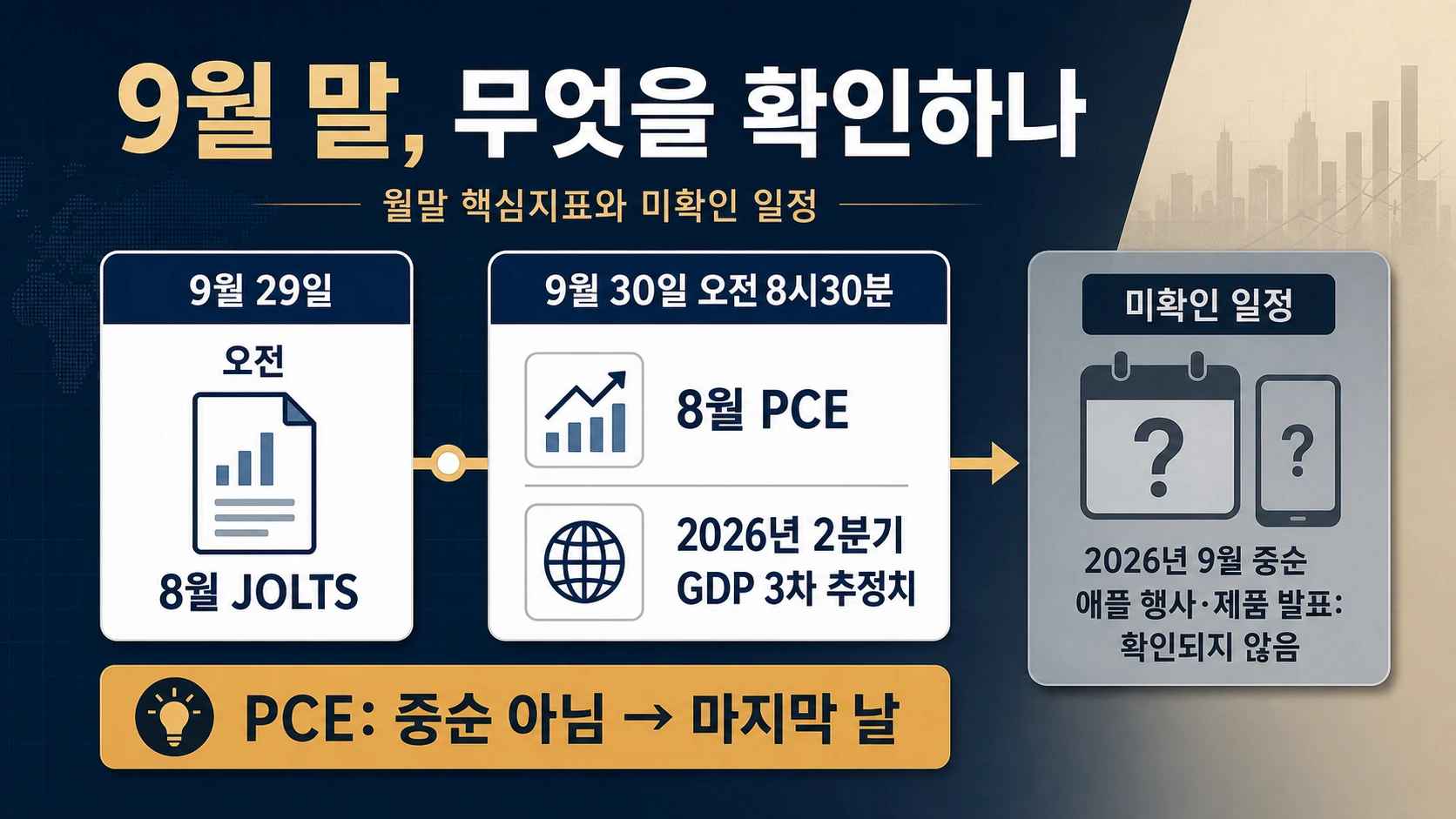 9월 말 주요 발표 일정