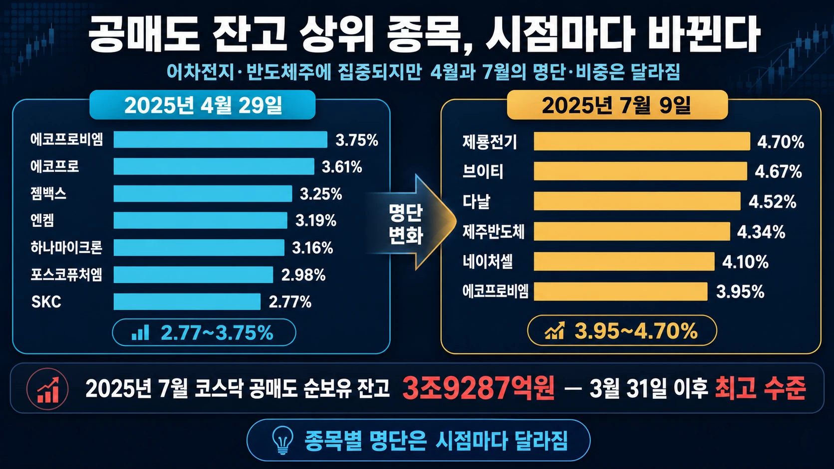 시점별 잔고 상위 종목