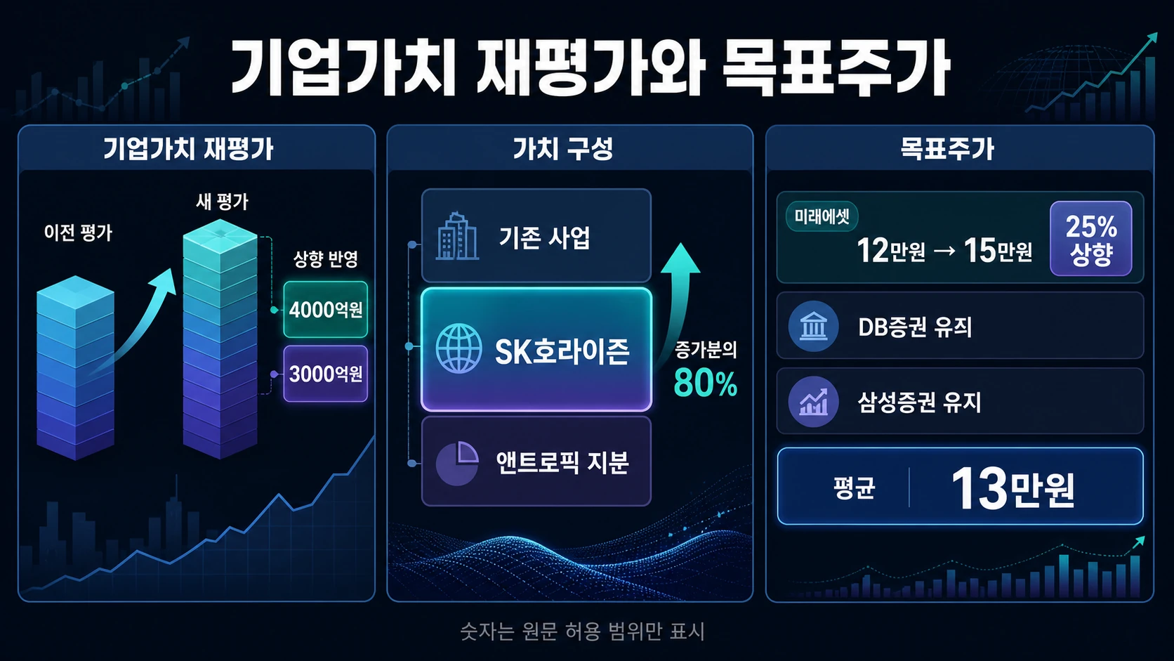 기업가치와 목표주가 비교
