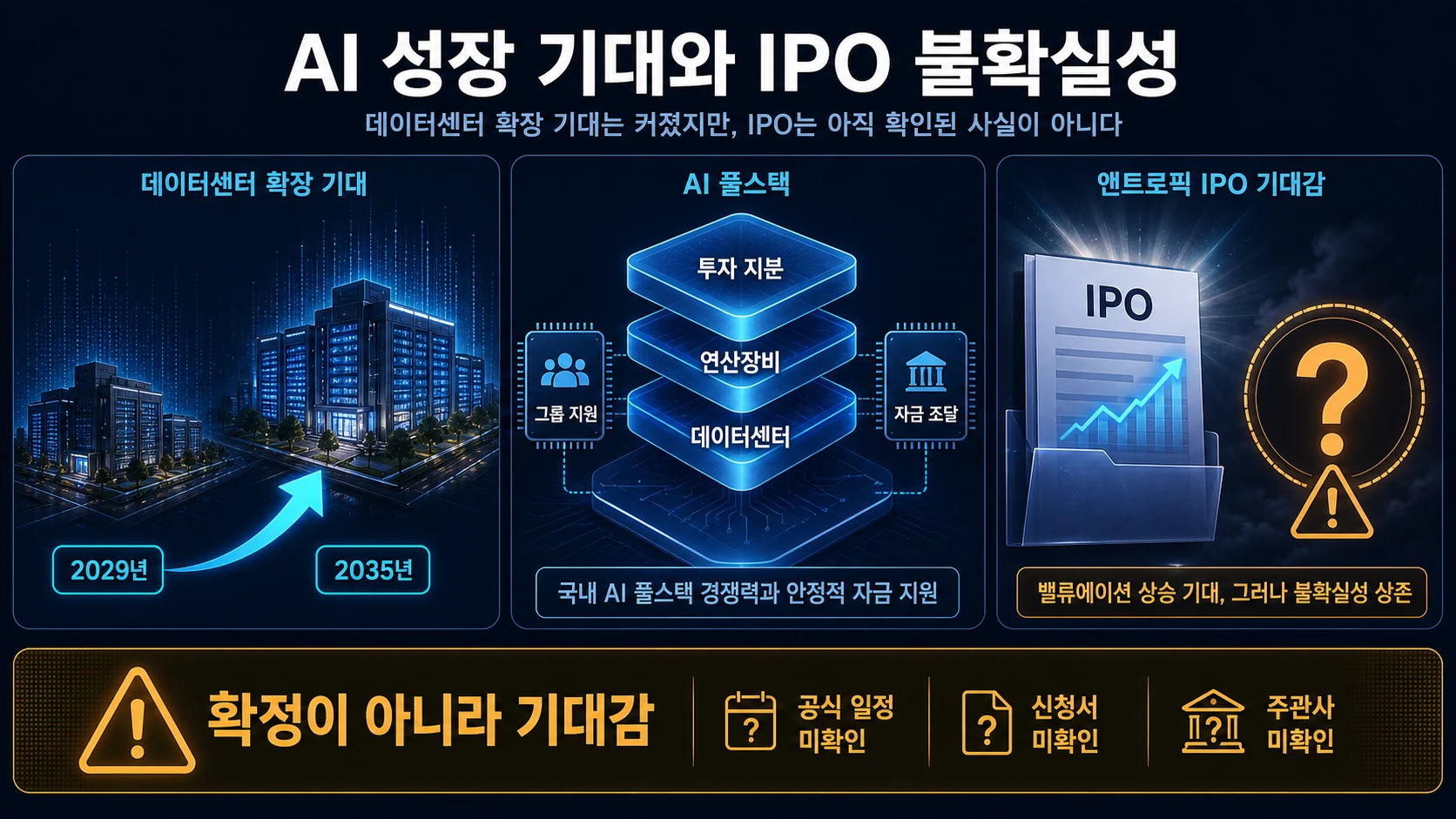 데이터센터 성장과 IPO 기대