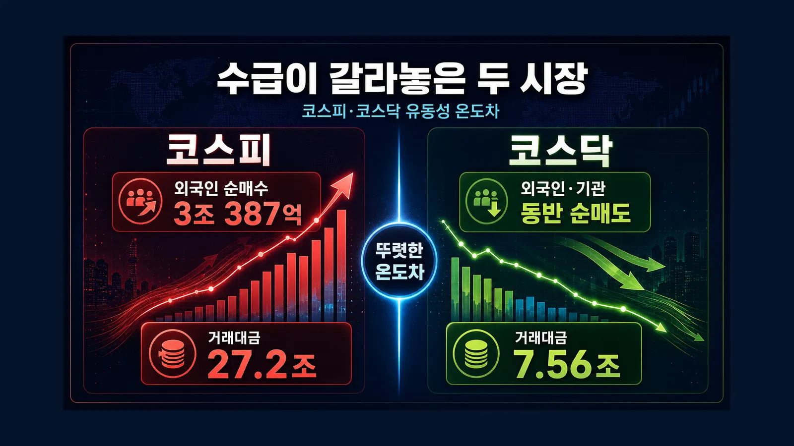 수급이 갈라놓은 두 시장 인포그래픽