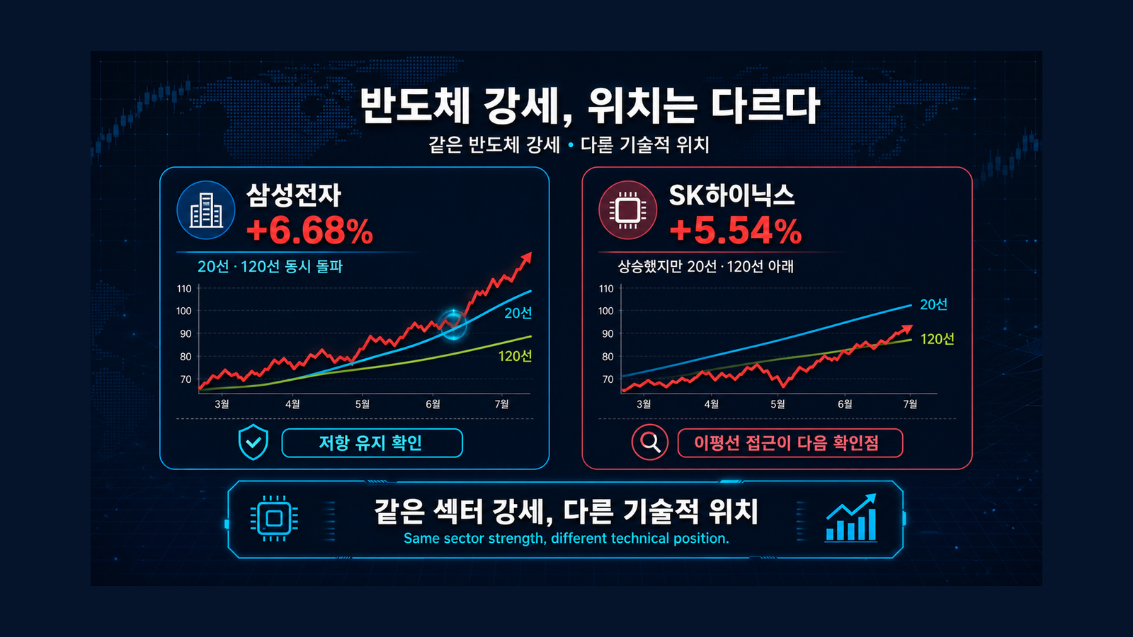 반도체 안에서도 다른 위치 인포그래픽