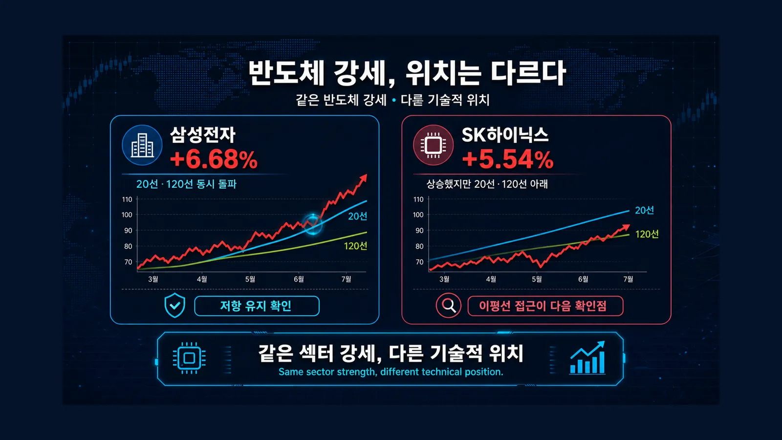 반도체 안에서도 다른 위치 인포그래픽