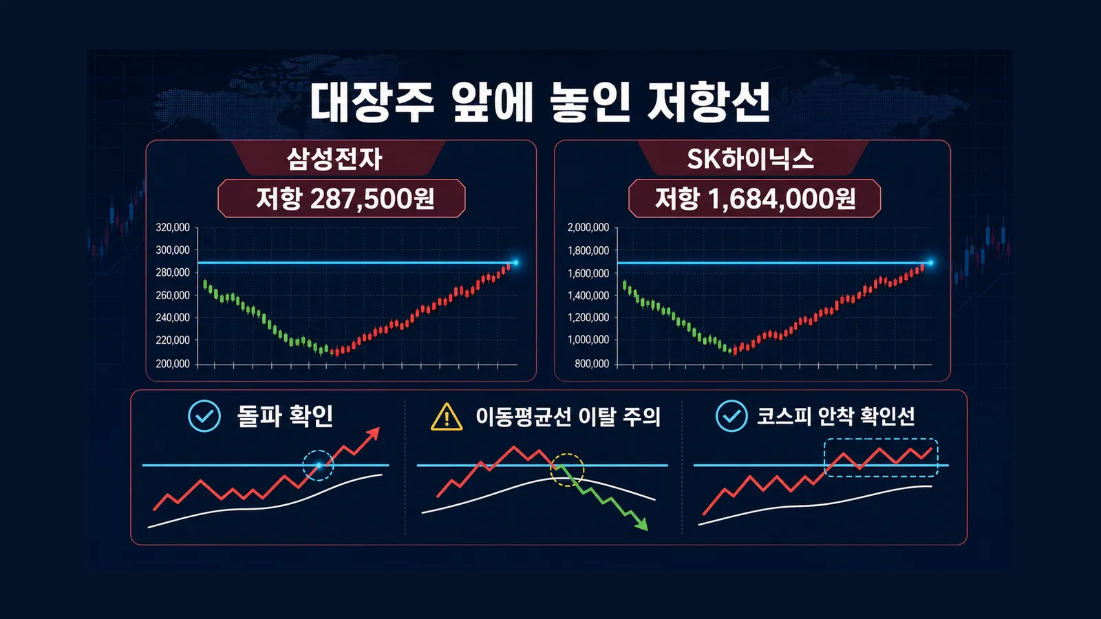 대장주 앞에 놓인 저항선 인포그래픽