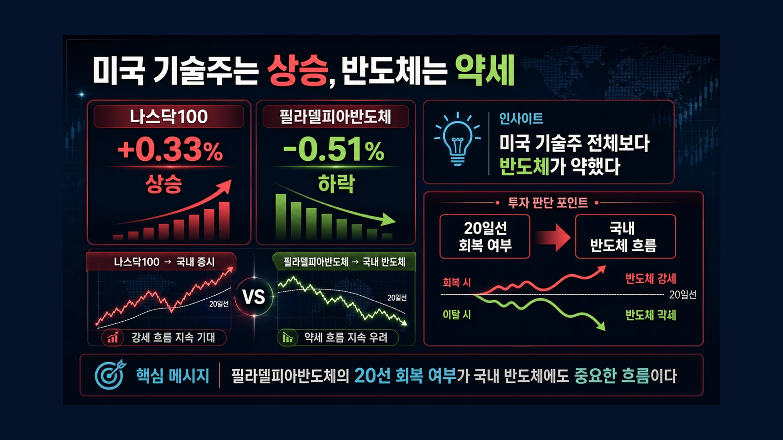 미국 반도체의 방향 인포그래픽