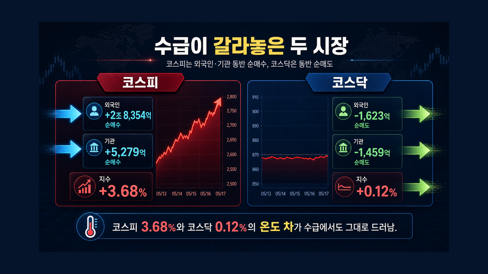 수급이 갈라놓은 두 시장 인포그래픽