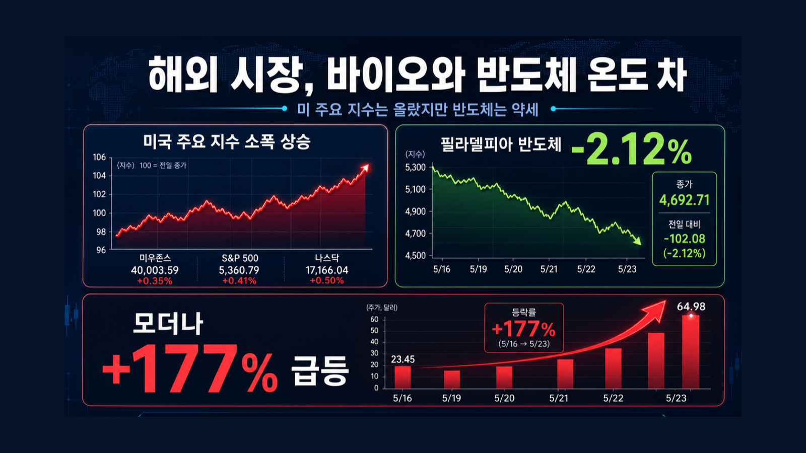 엇갈린 해외 시장의 속내 인포그래픽