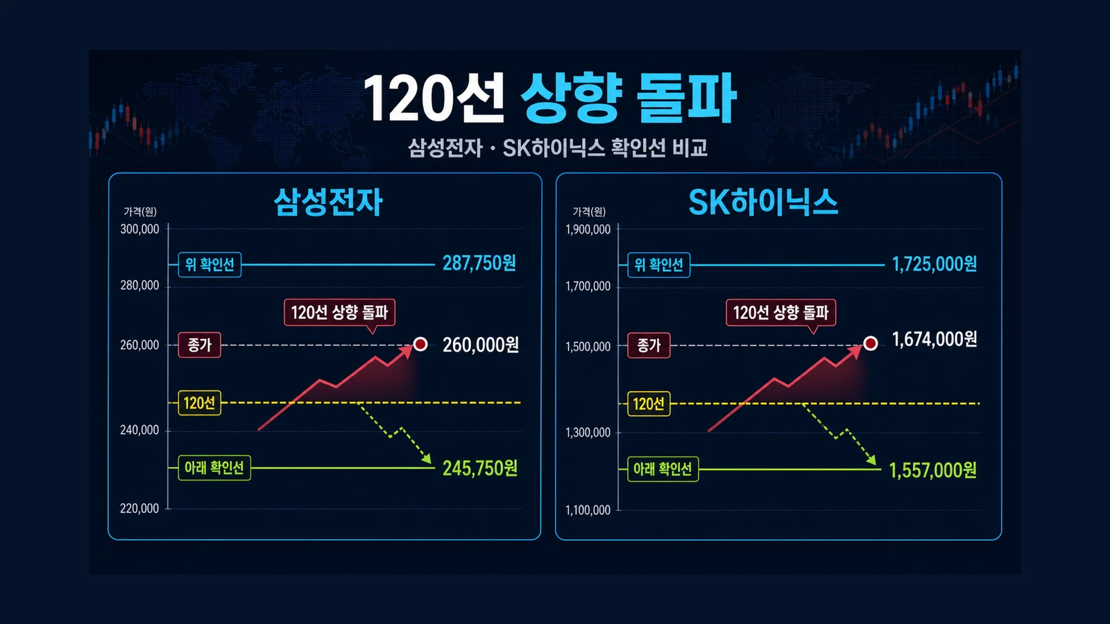 삼성전자와 SK하이닉스 확인선 인포그래픽