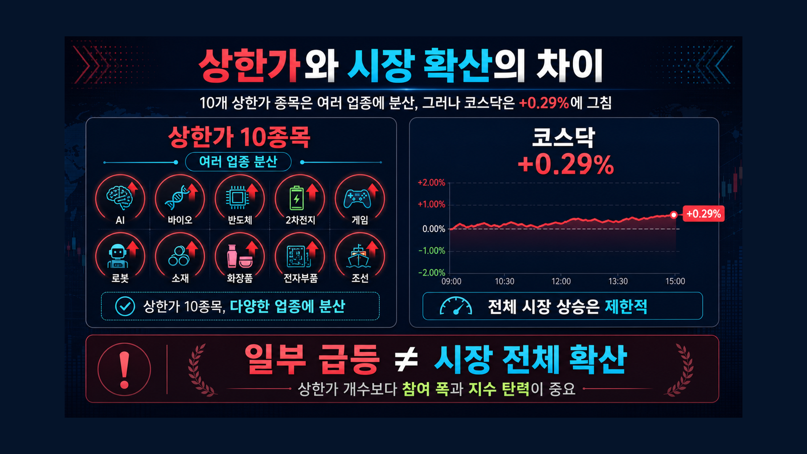 상한가와 시장 확산의 차이 인포그래픽
