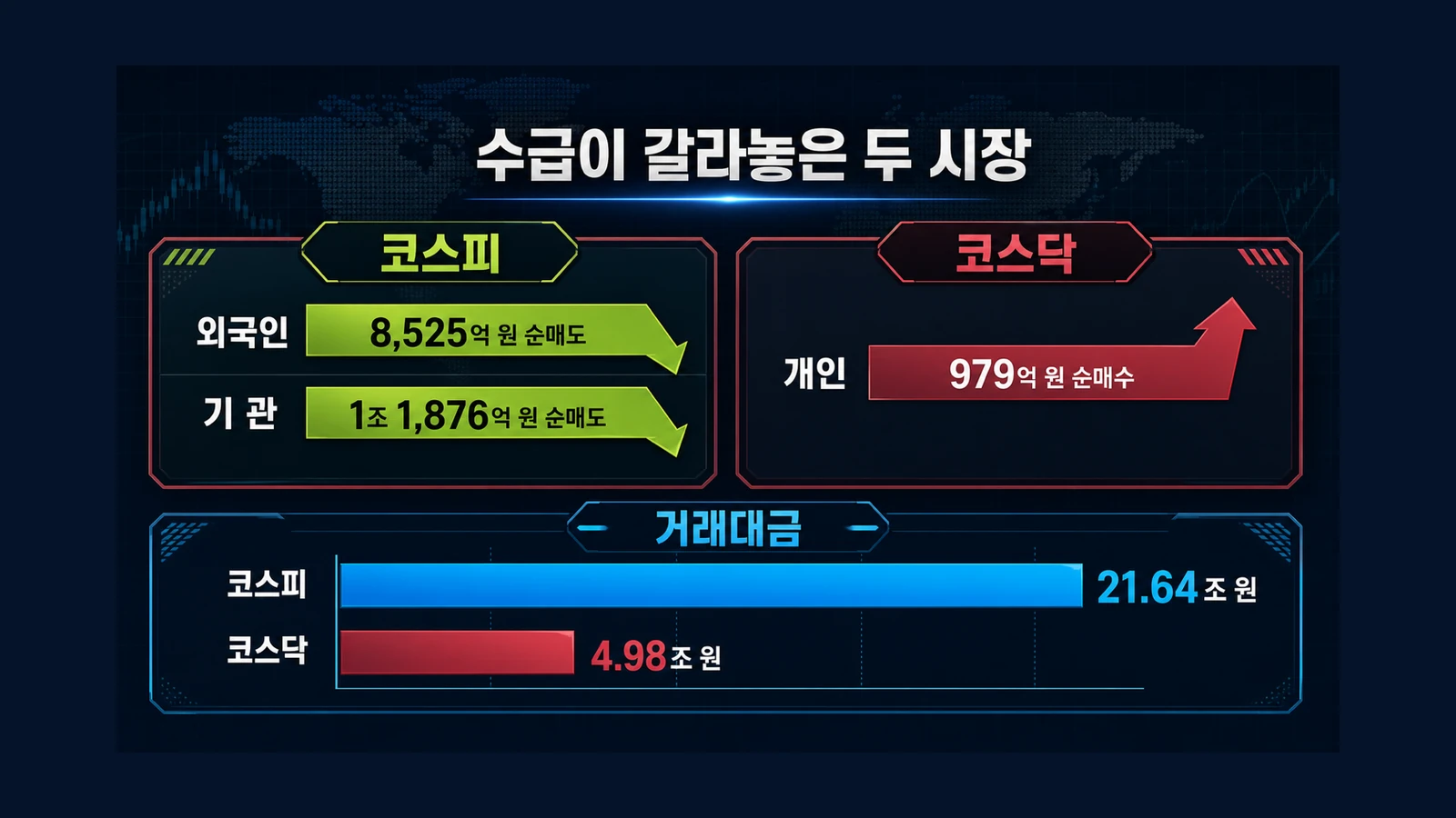 수급이 갈라놓은 두 시장 인포그래픽