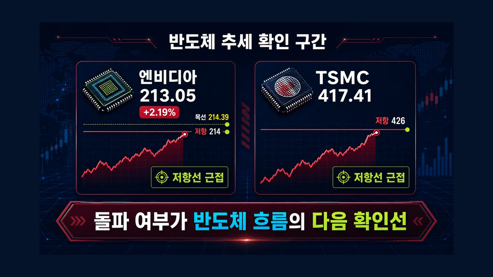 엔비디아가 쥔 다음 방향 인포그래픽