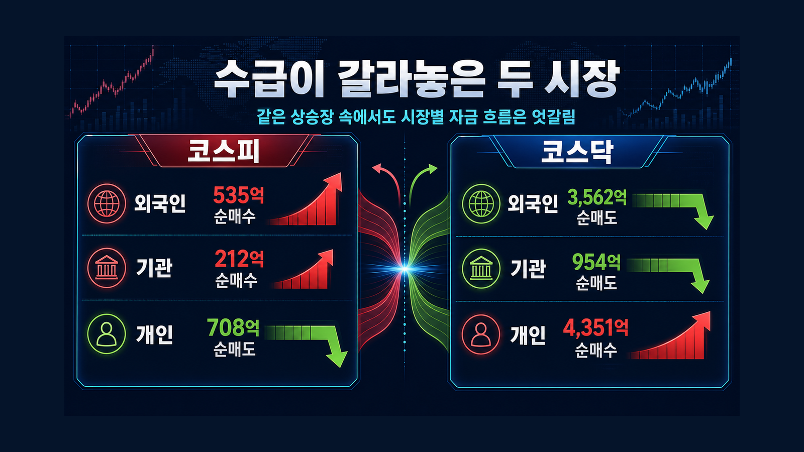 수급이 갈라놓은 두 시장 인포그래픽