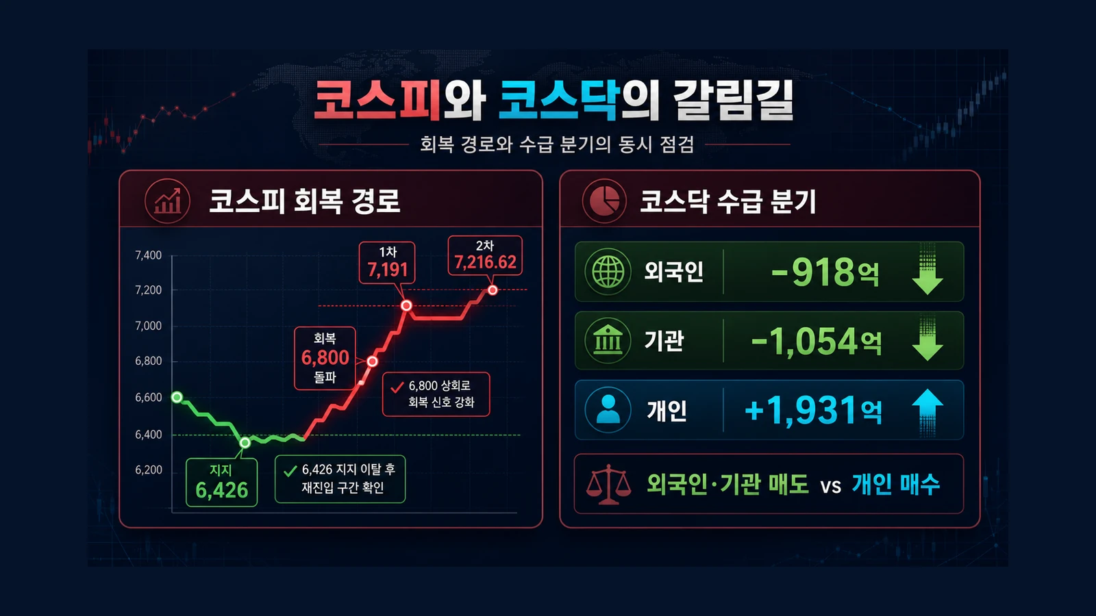 코스피와 코스닥의 갈림길 인포그래픽