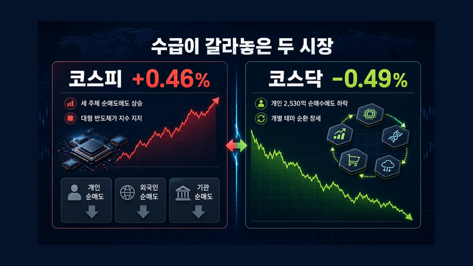 수급이 갈라놓은 두 시장 인포그래픽