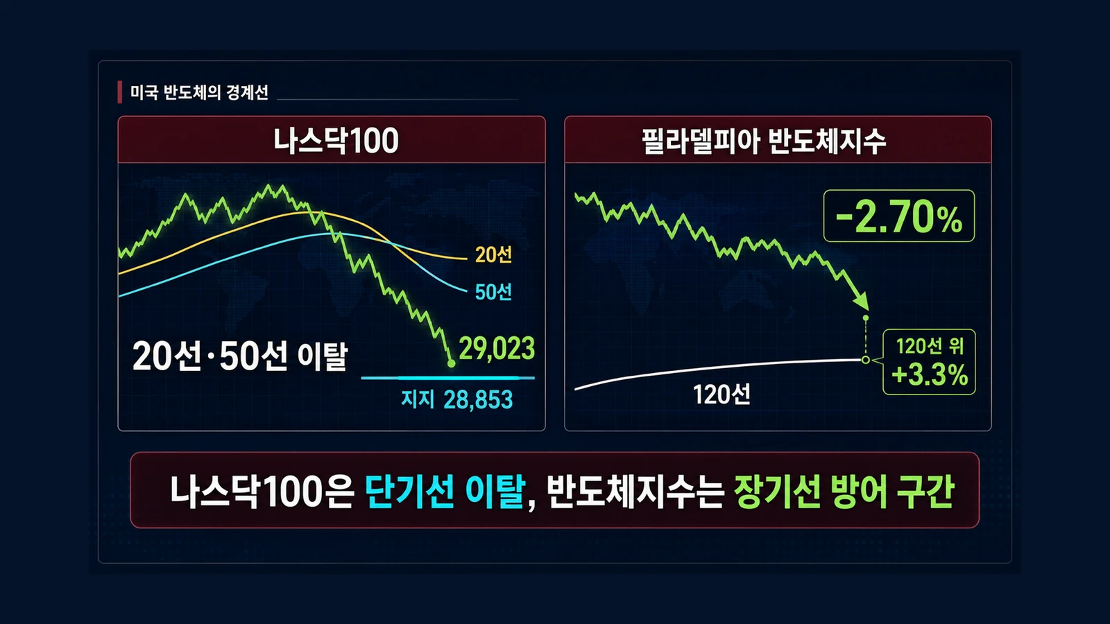 미국 반도체의 경계선 인포그래픽