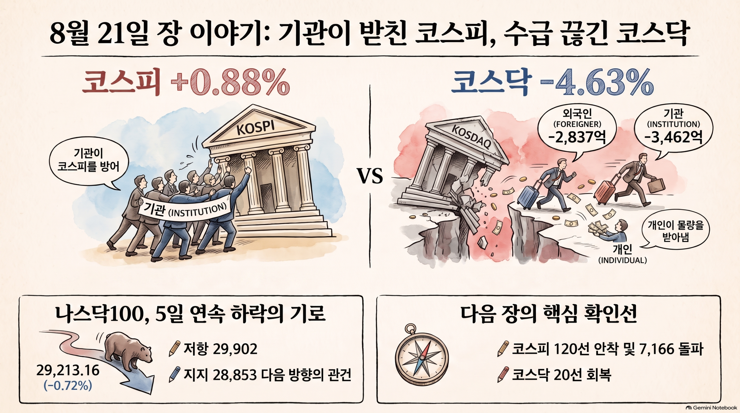 코스닥에서 빠져나간 돈 인포그래픽