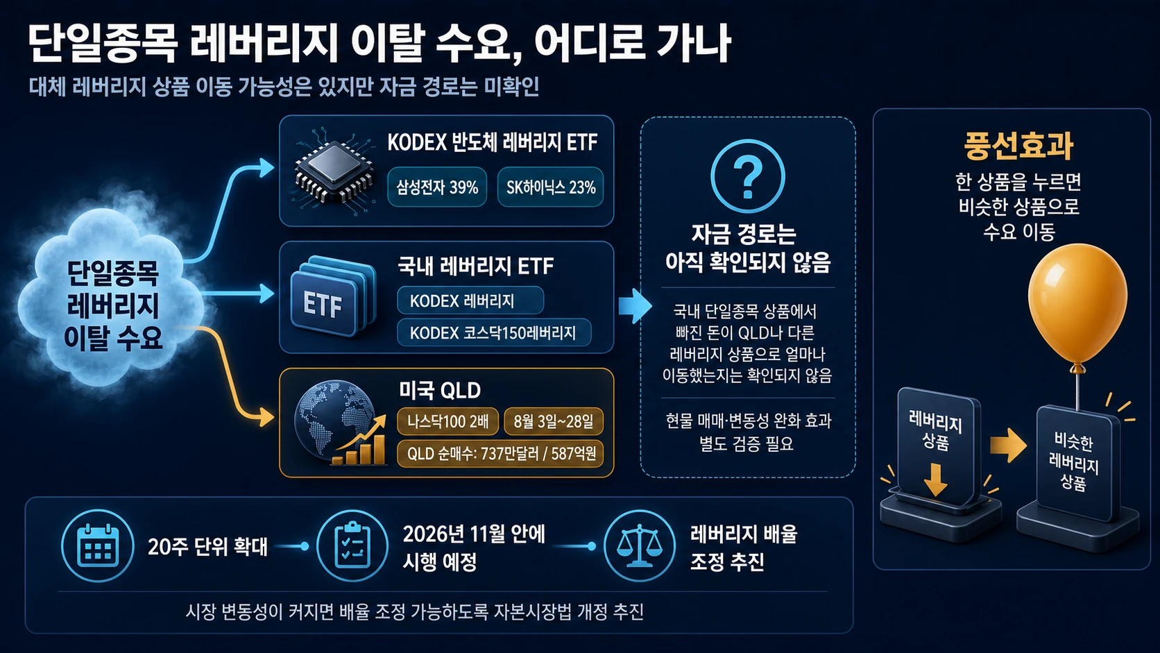 대체 상품과 풍선효과