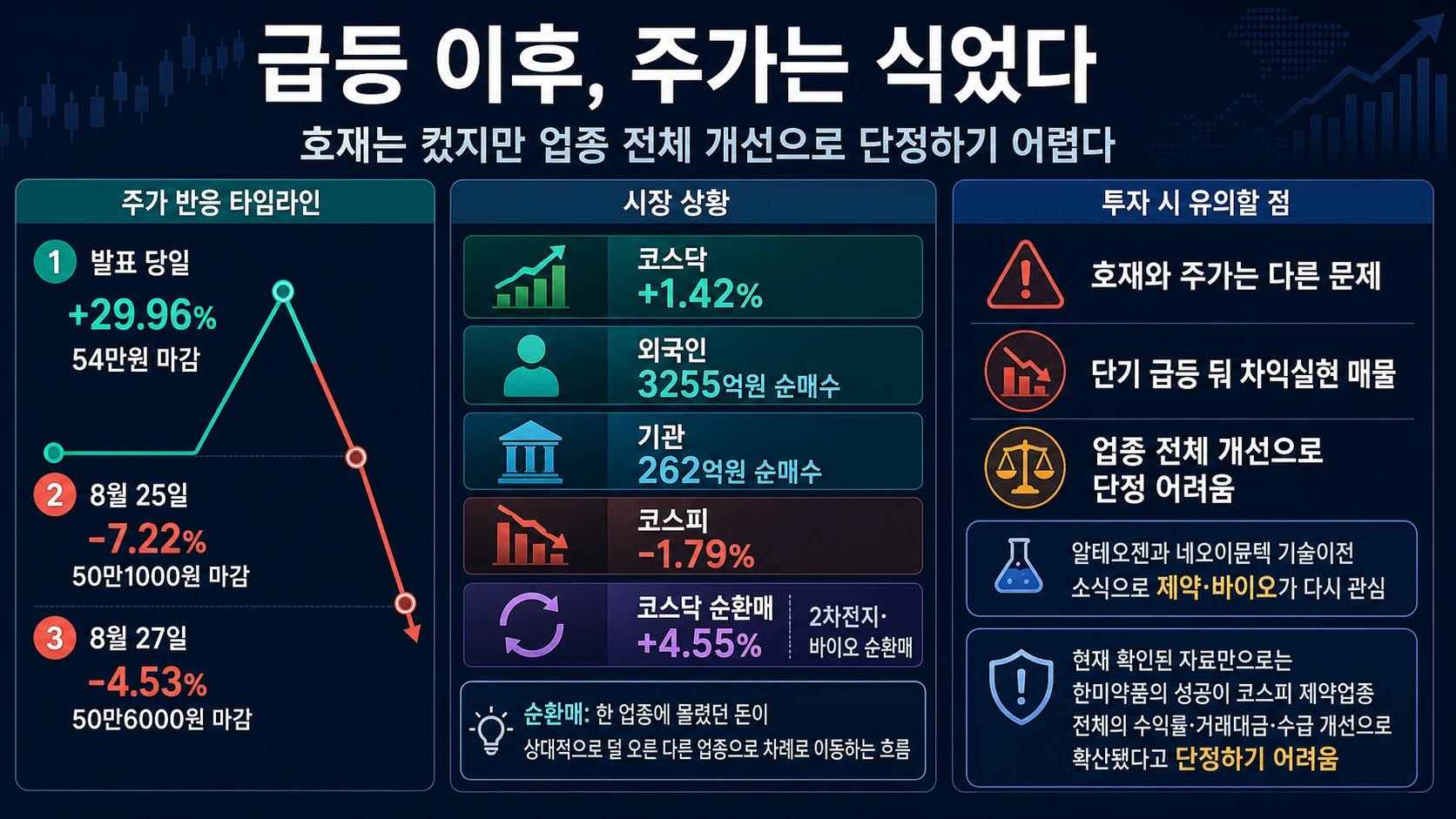 한미약품 주가 급등락 흐름