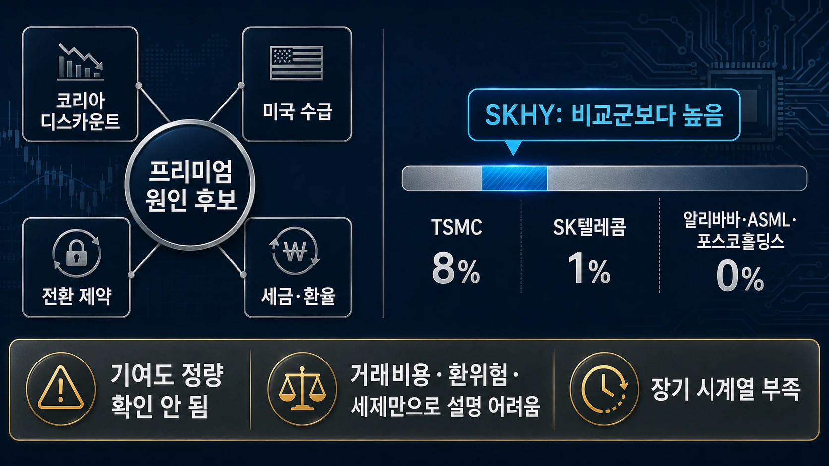주요 ADR 프리미엄 비교