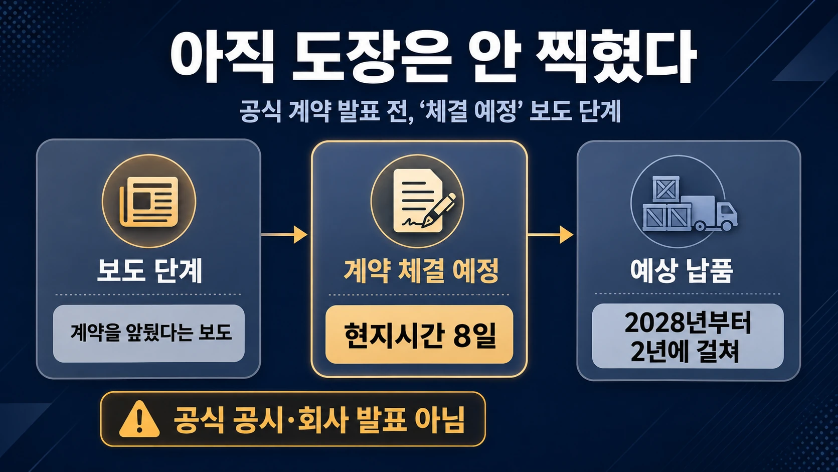 계약 보도와 예상 납품 일정