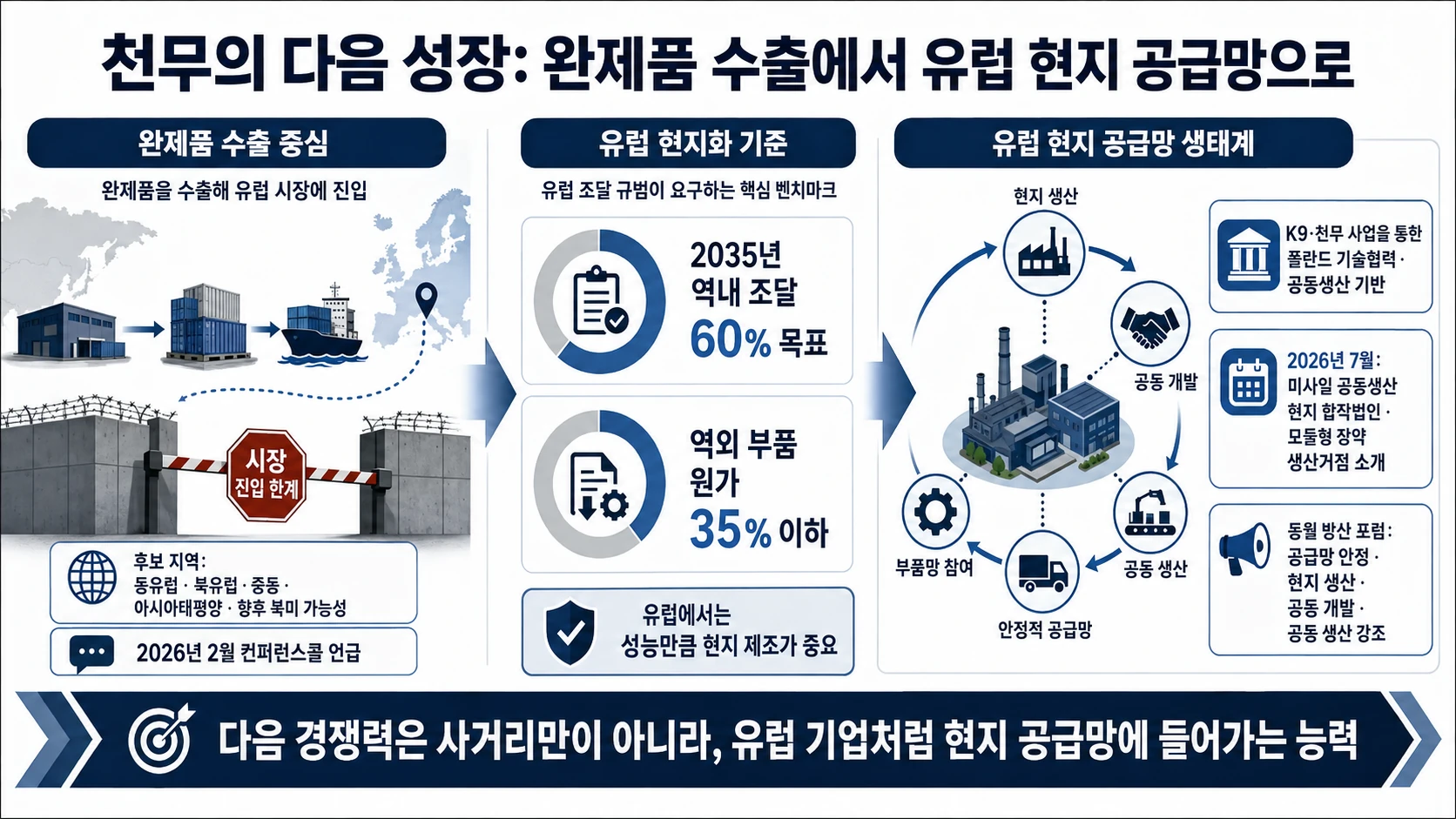 유럽 조달 기준과 현지 생산