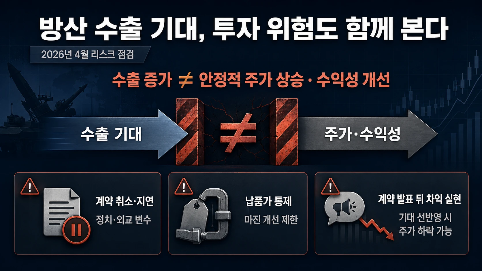 방산주를 둘러싼 세 가지 위험