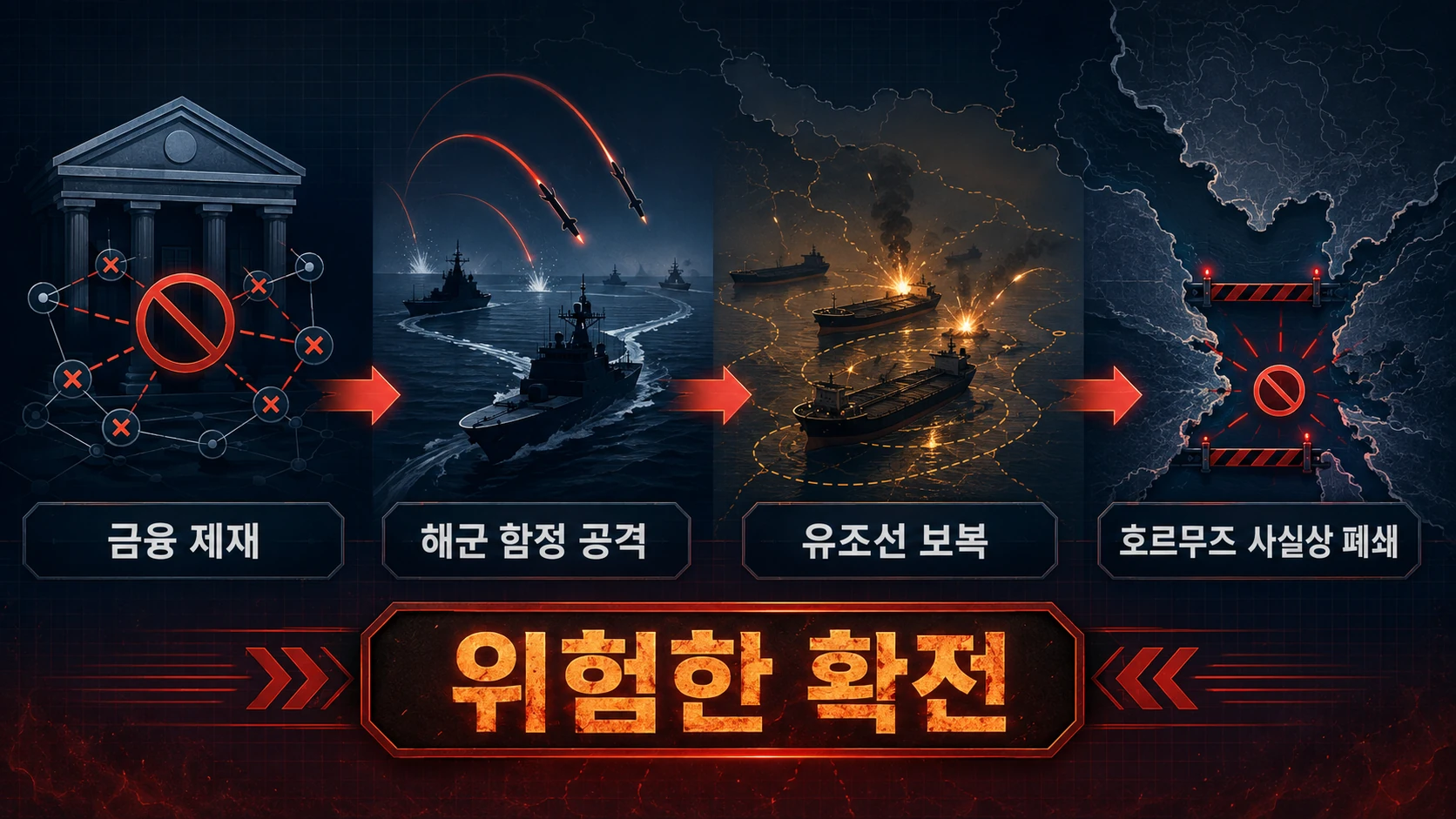 제재와 유조선 공격 흐름