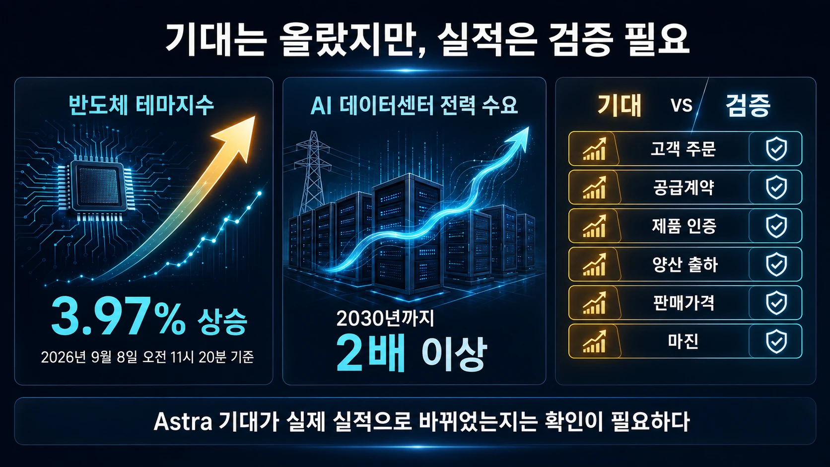 반도체 기대와 검증 항목