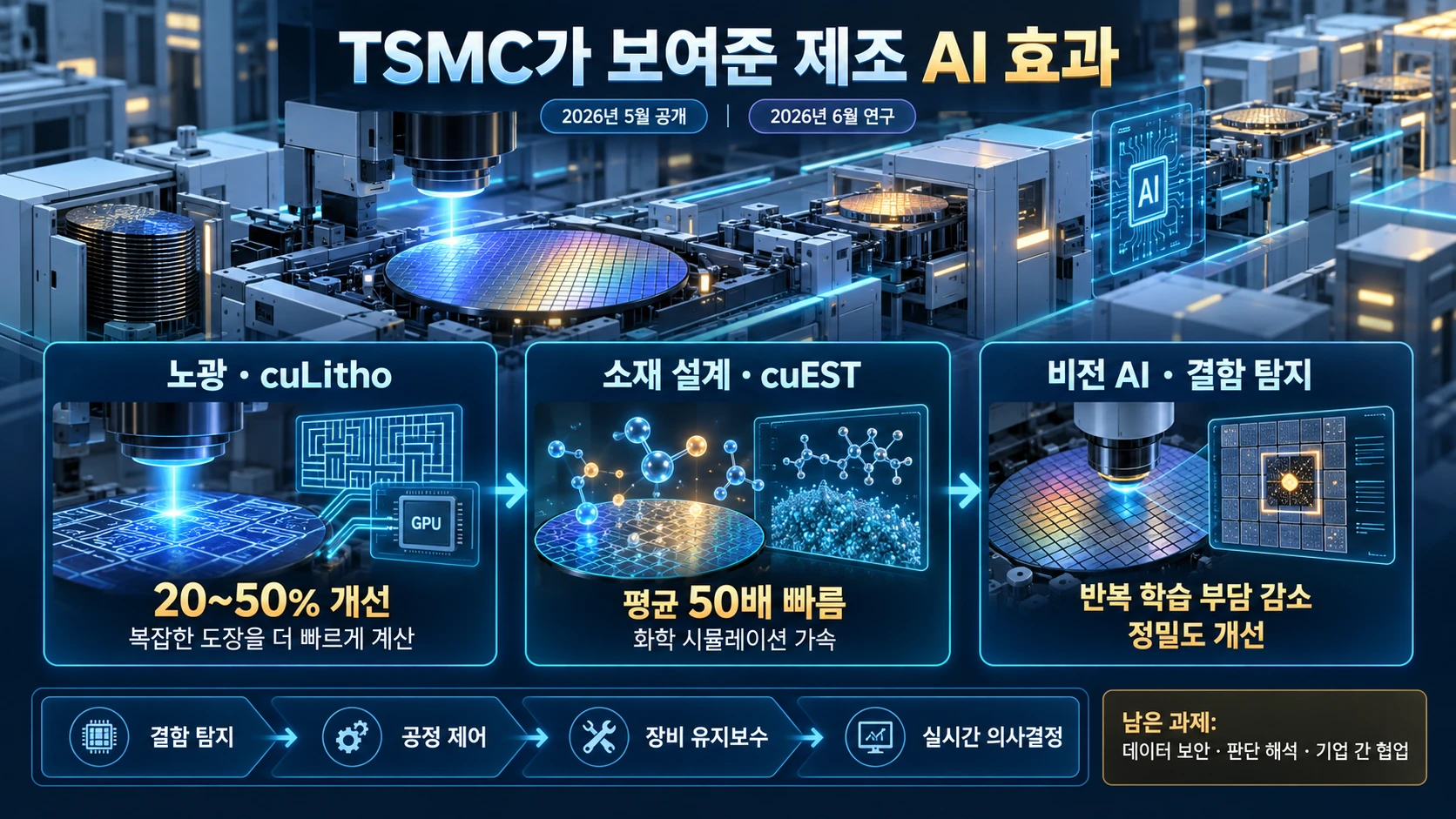 TSMC 제조 AI 성과