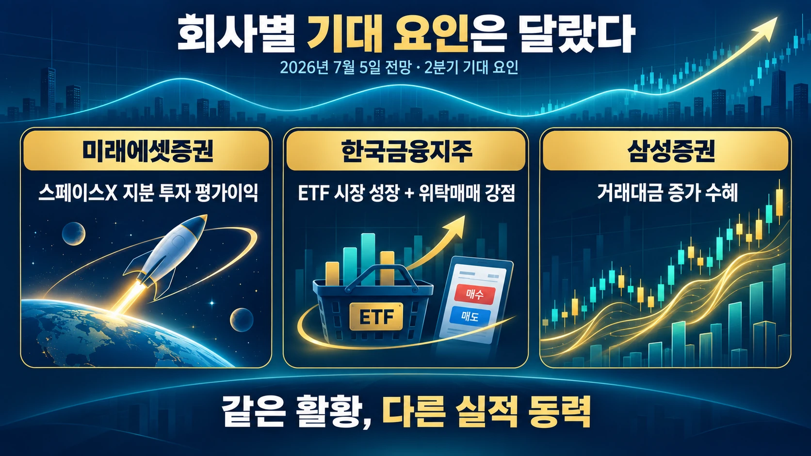회사별 실적 기대 요인