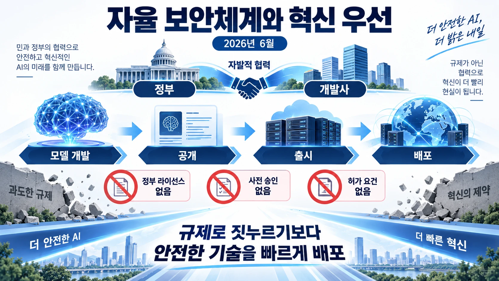 자발적 AI 보안 체계