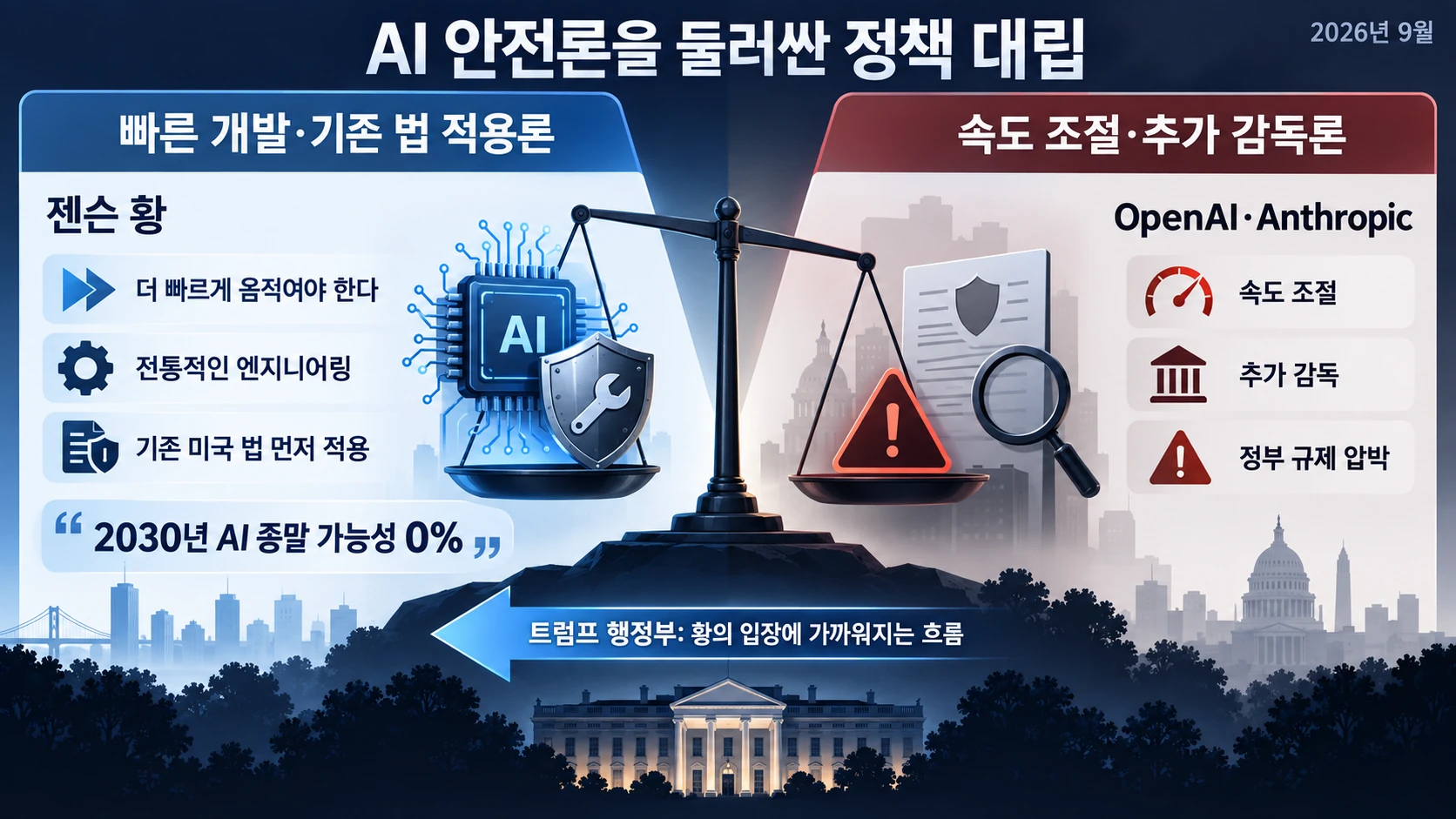 AI 개발 속도 논쟁