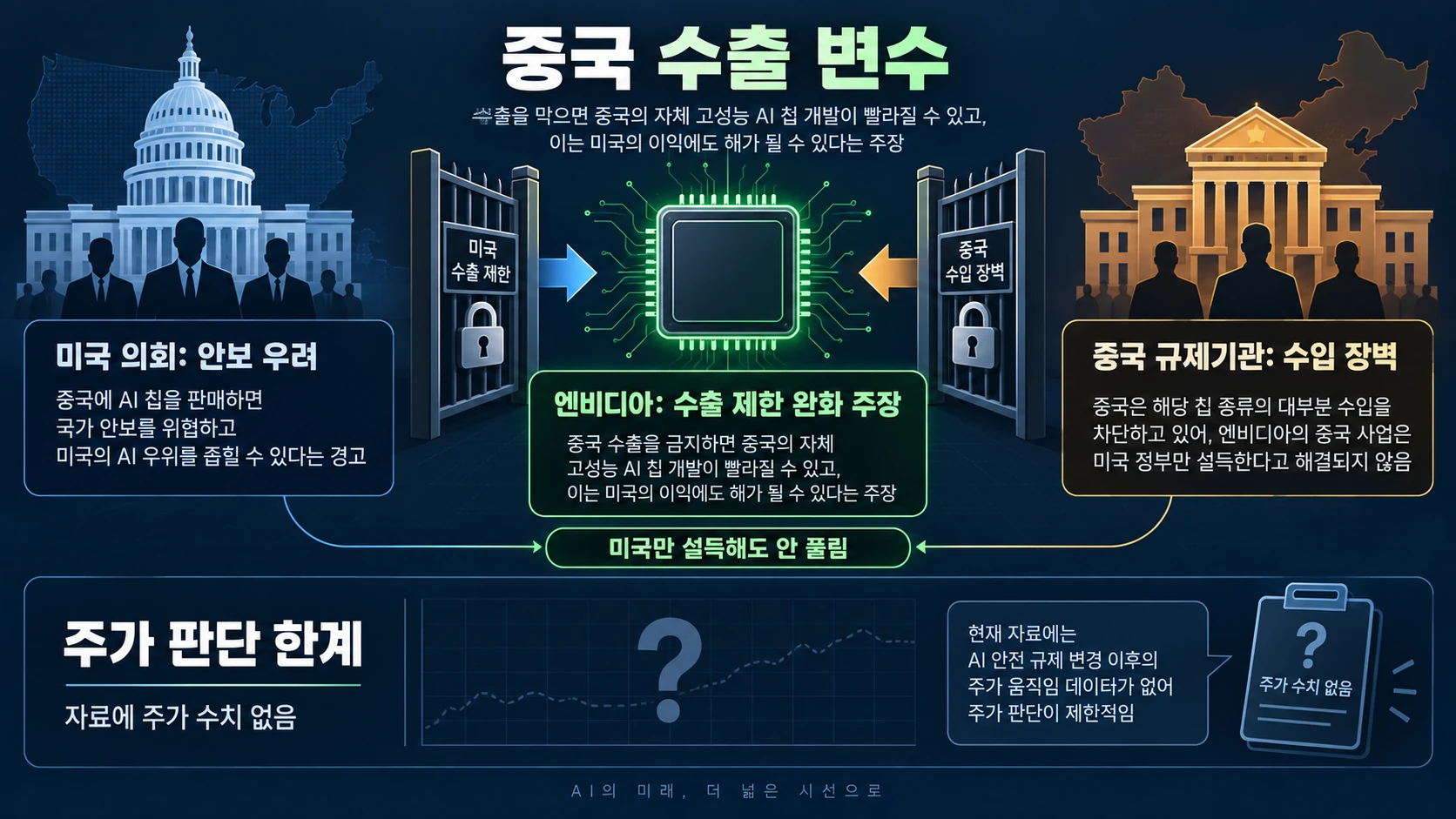 중국 수출의 삼중 변수