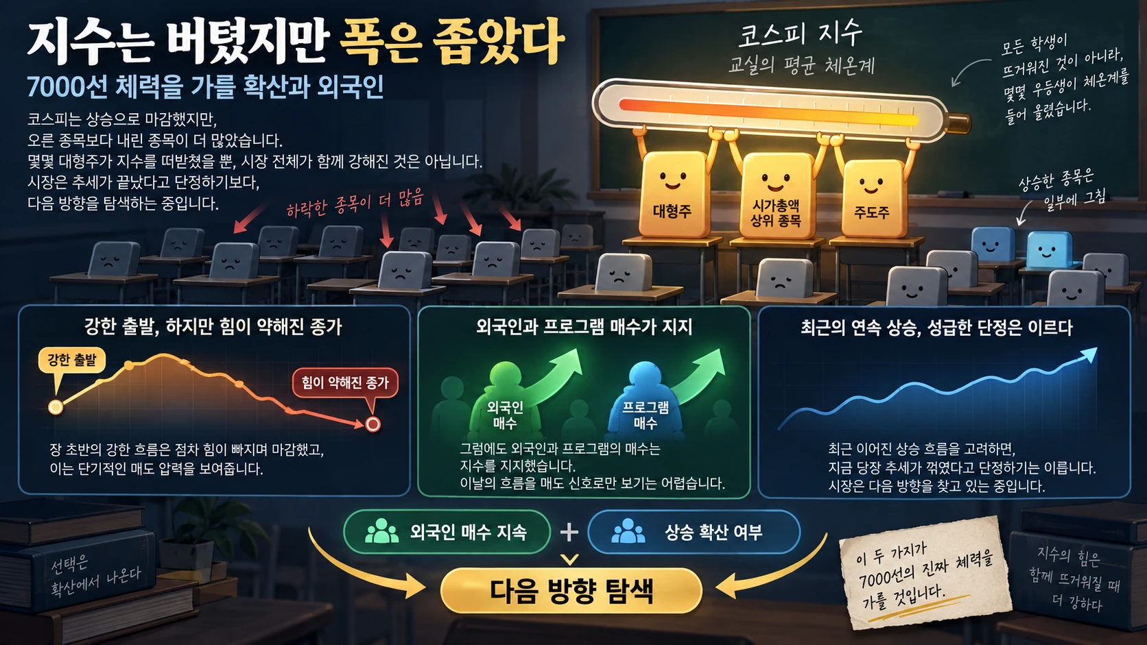대형주 집중과 시장 확산 조건