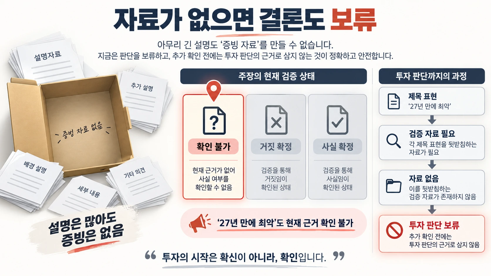 확인 전 판단 보류 원칙