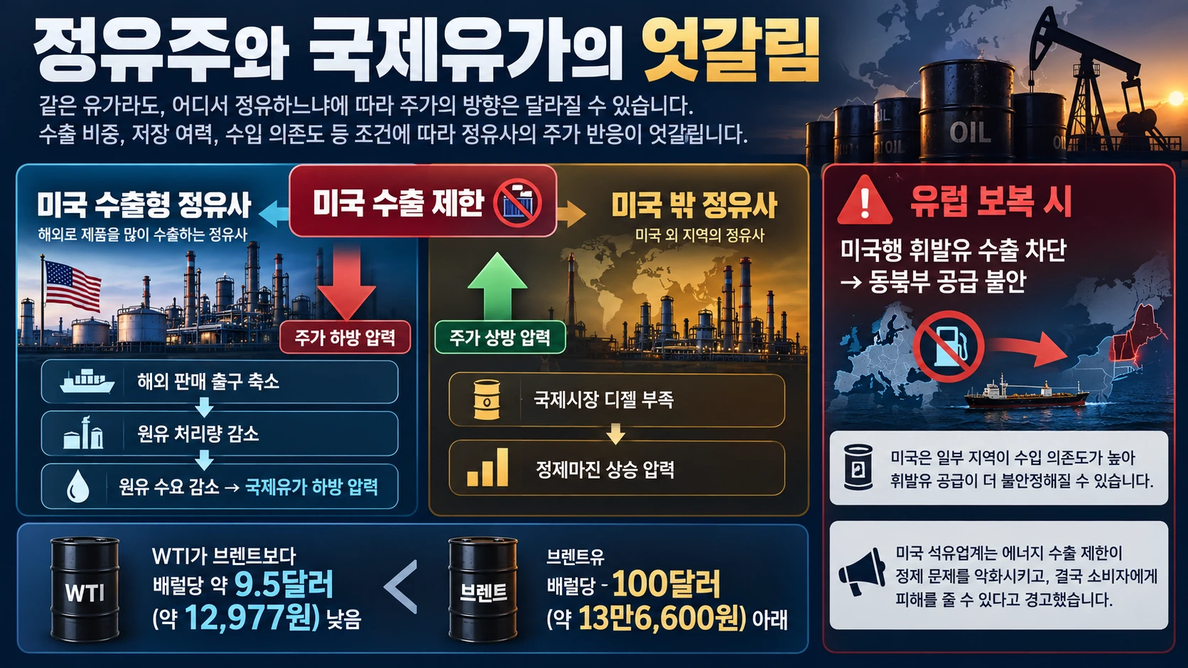 정유주와 유가의 엇갈림