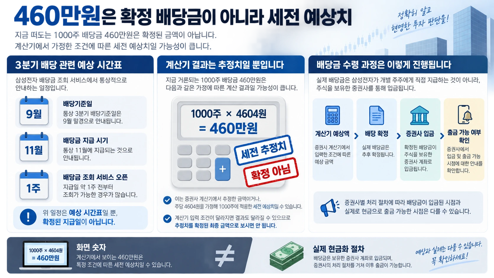 예상액과 실입금 비교표