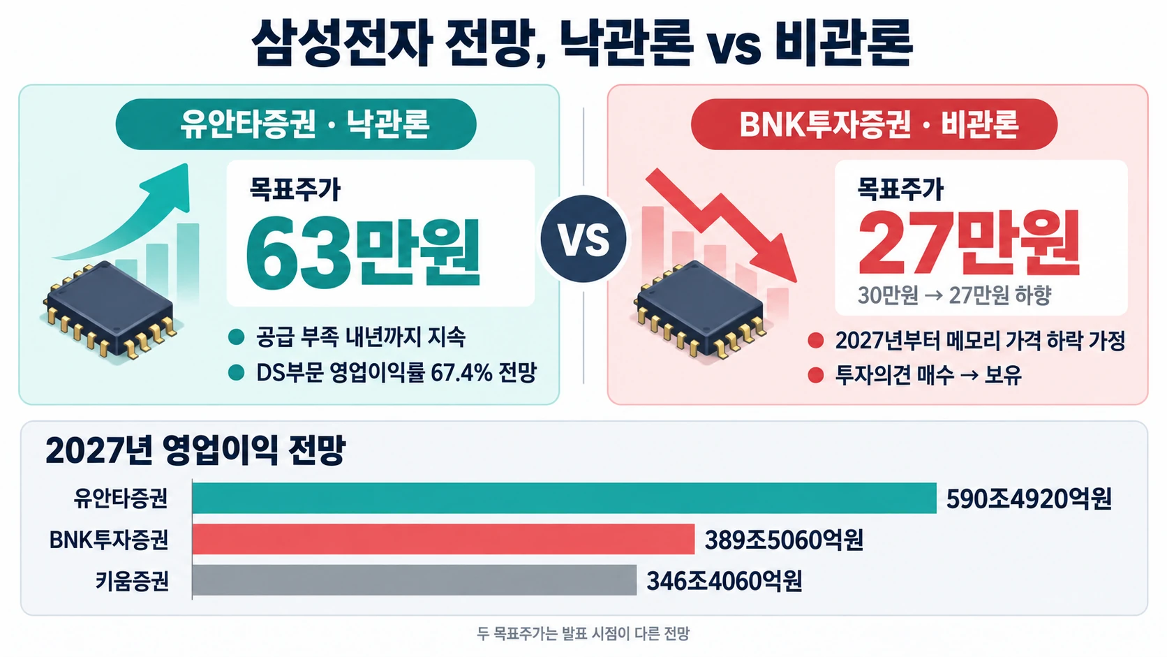 증권사 실적 전망 격차