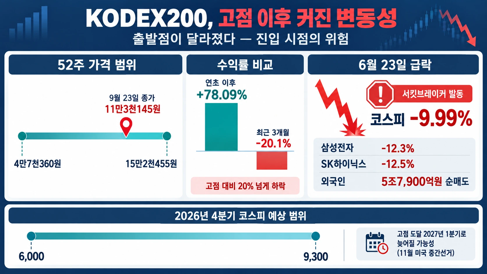 급락 이후 지수 전망 범위