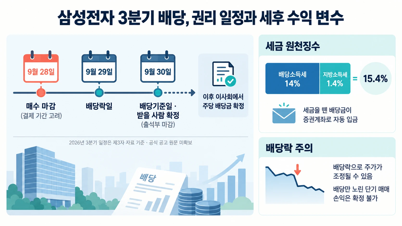 배당 일정과 세금 흐름