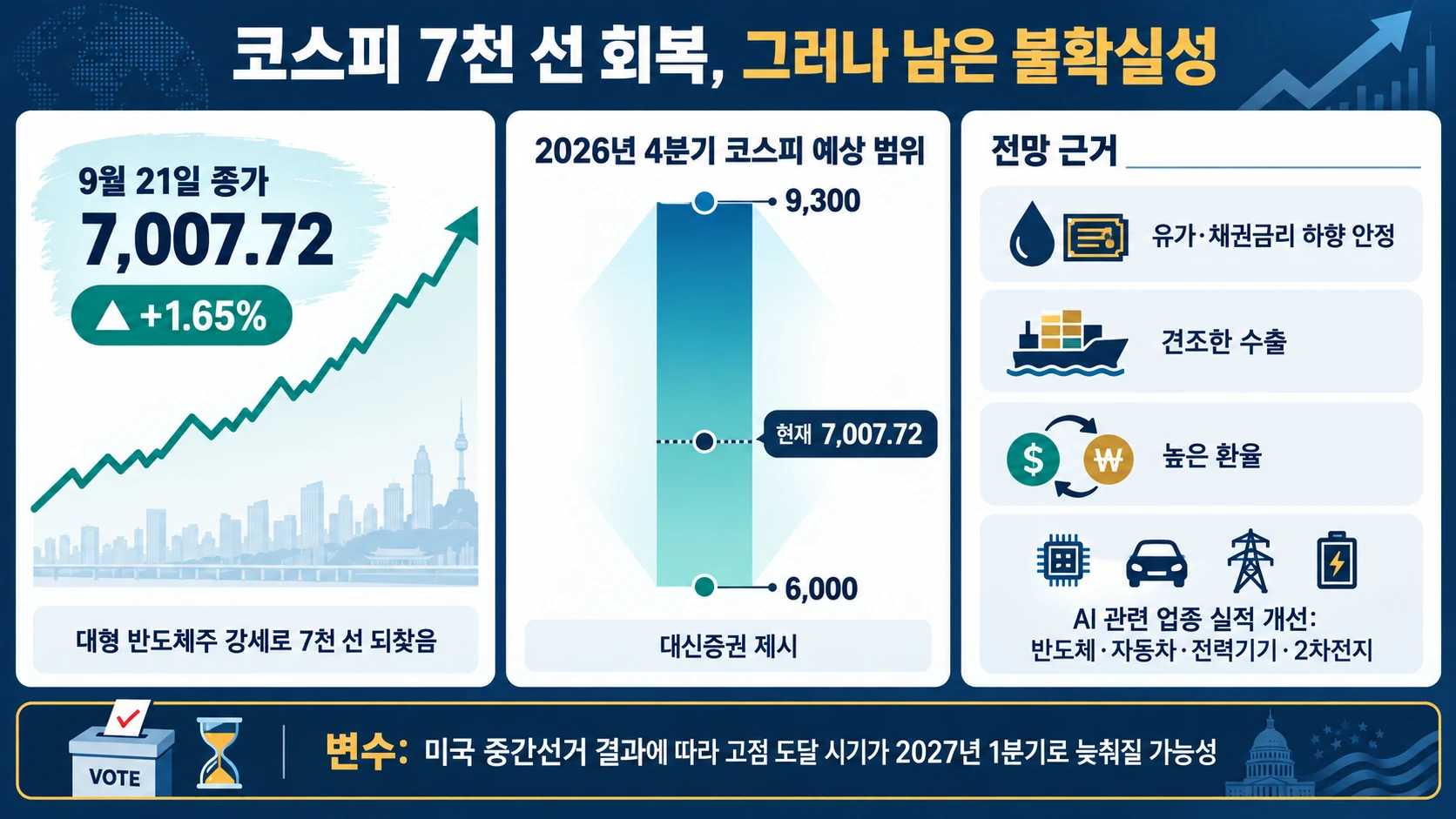 코스피 전망 범위와 변수