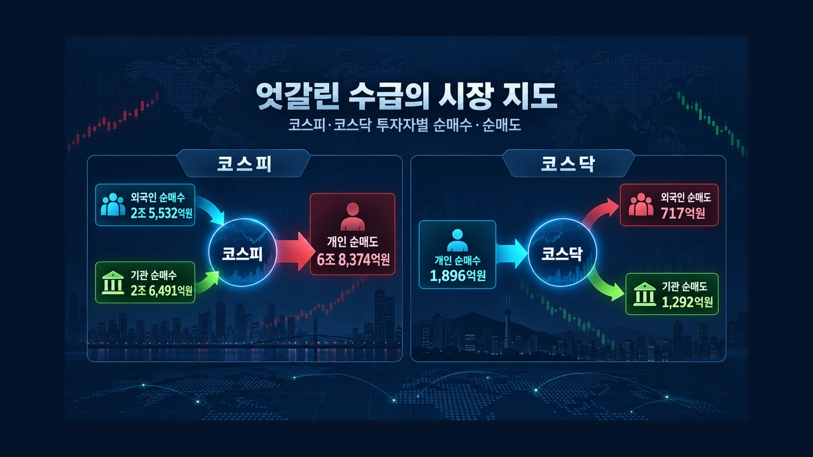 엇갈린 수급의 시장 지도 인포그래픽