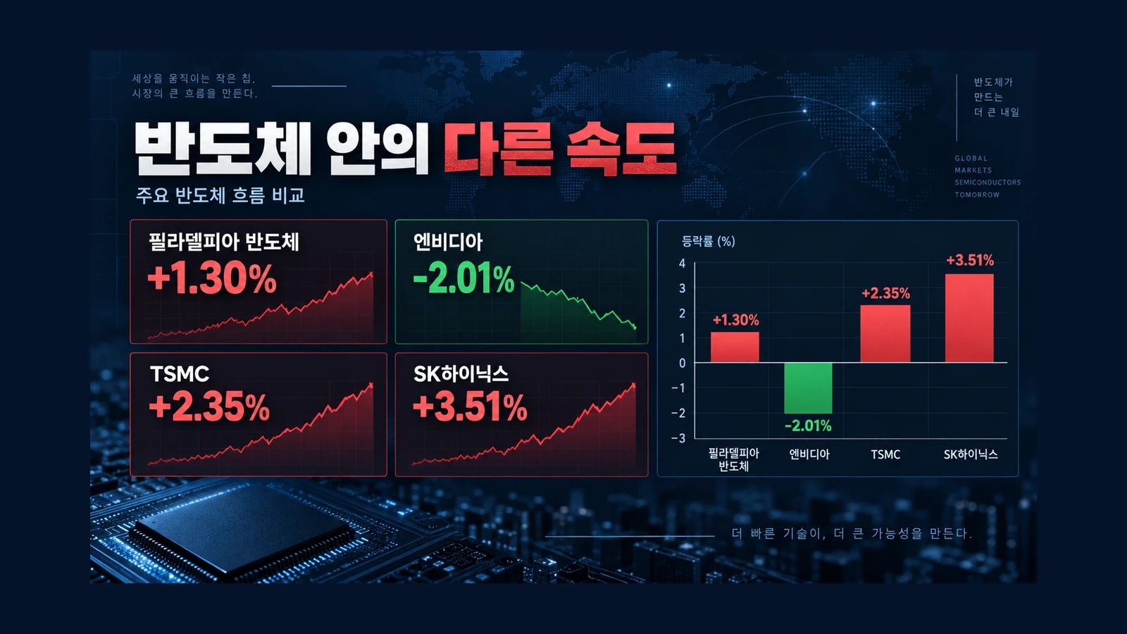 반도체 안의 다른 속도 인포그래픽