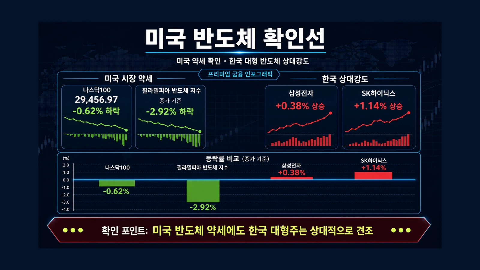 미국 반도체 확인선 인포그래픽