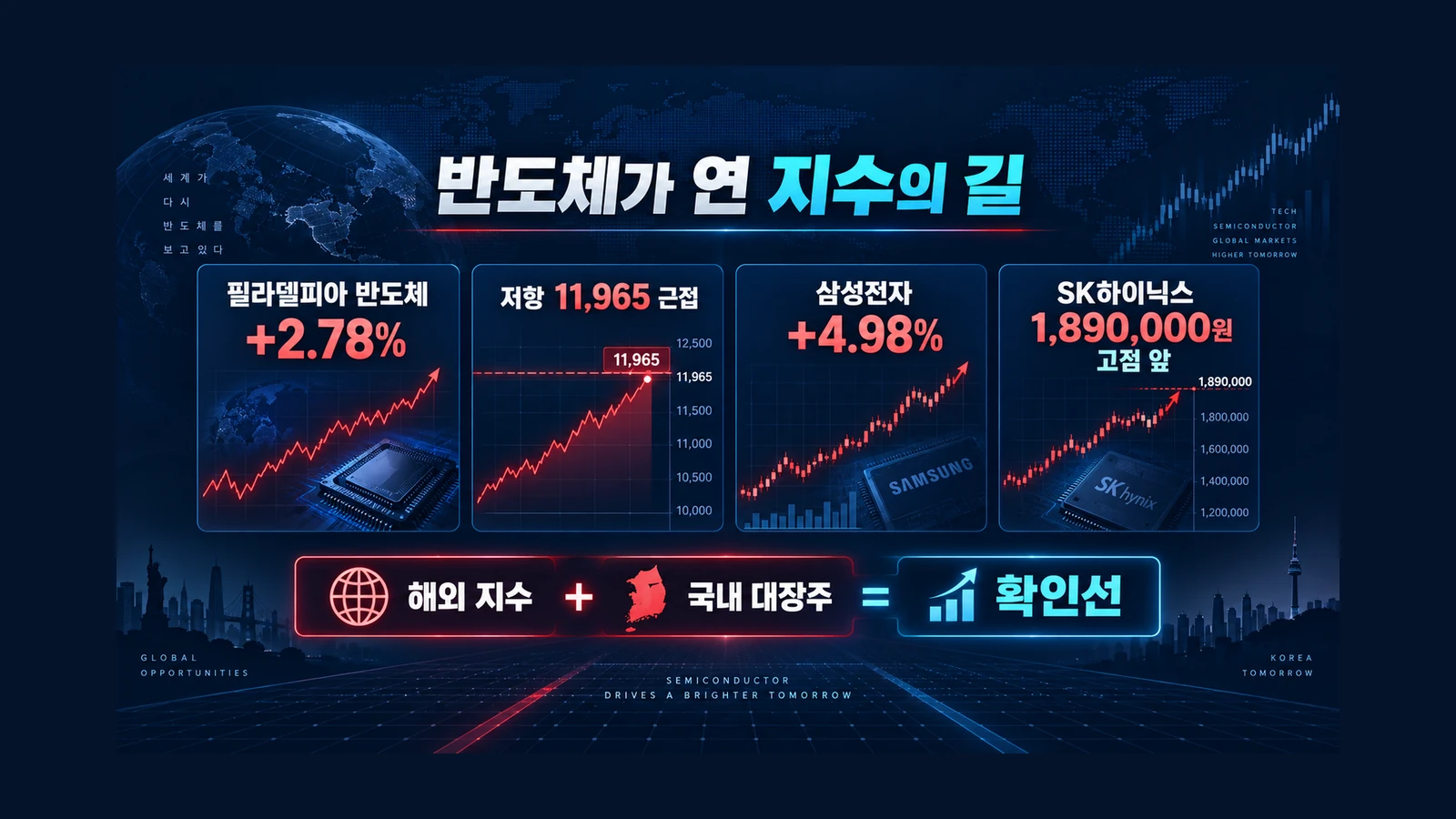 반도체가 연 지수의 길 인포그래픽