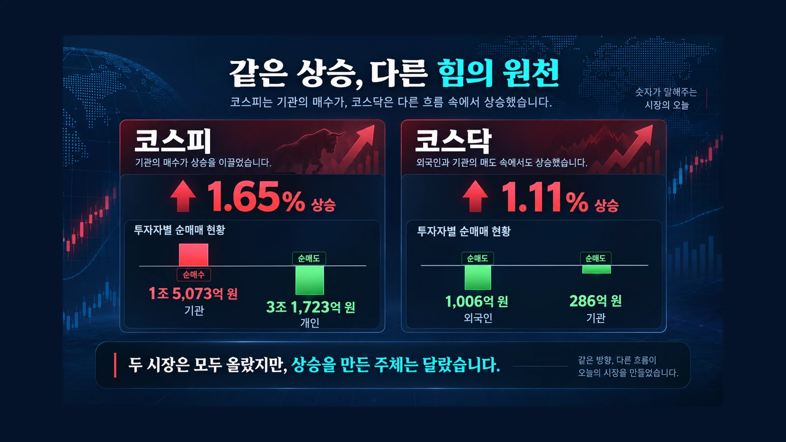 엇갈린 지수와 수급의 온도 인포그래픽