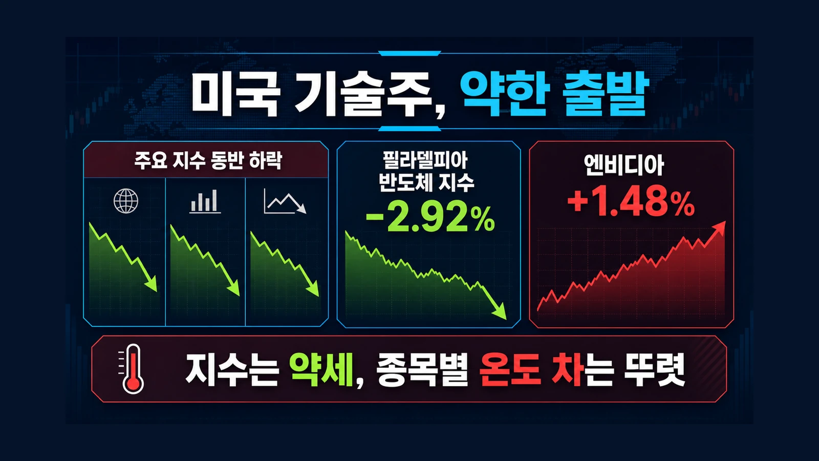 미국 기술주의 약한 출발 인포그래픽